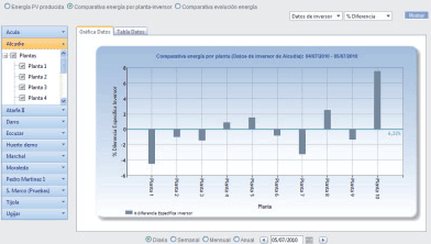 software monitorización
